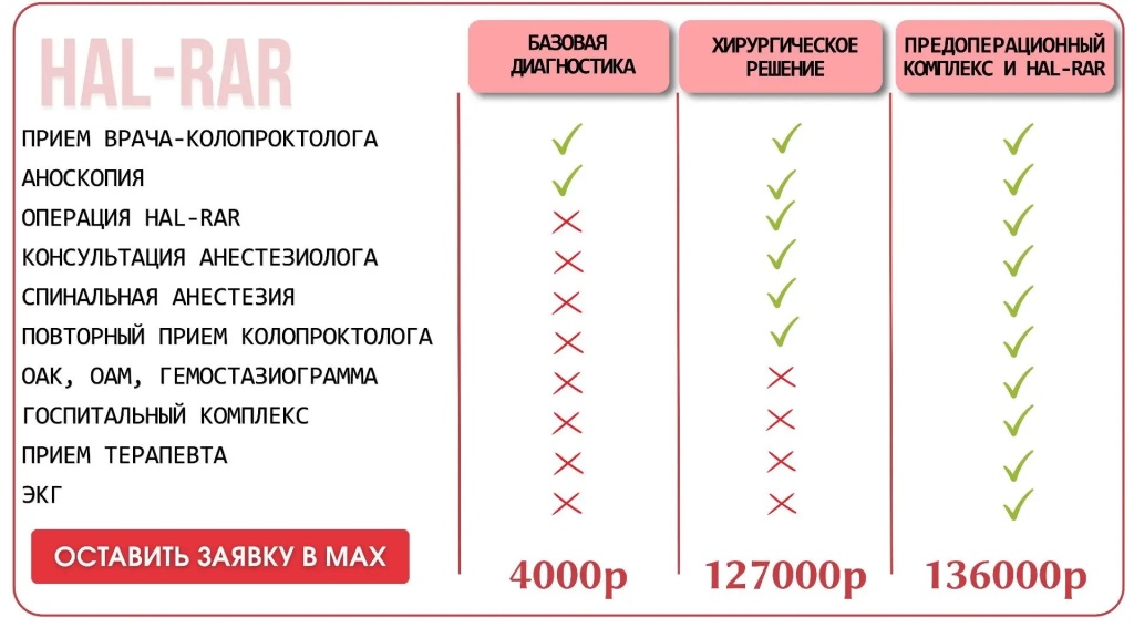 цены на операцию по удалению геморроя в Балашихе