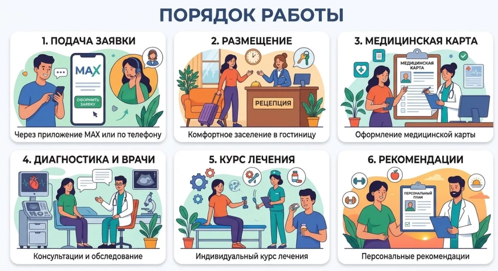 Медицинский туризм в Балашихе