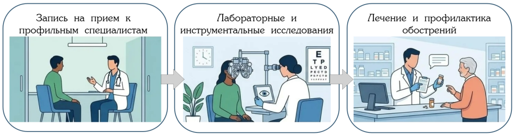 Амбулаторное лечение