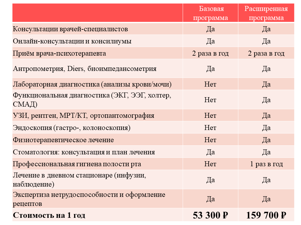 Услуги оказываются в соответствии с лицензией и клиническими рекомендациями